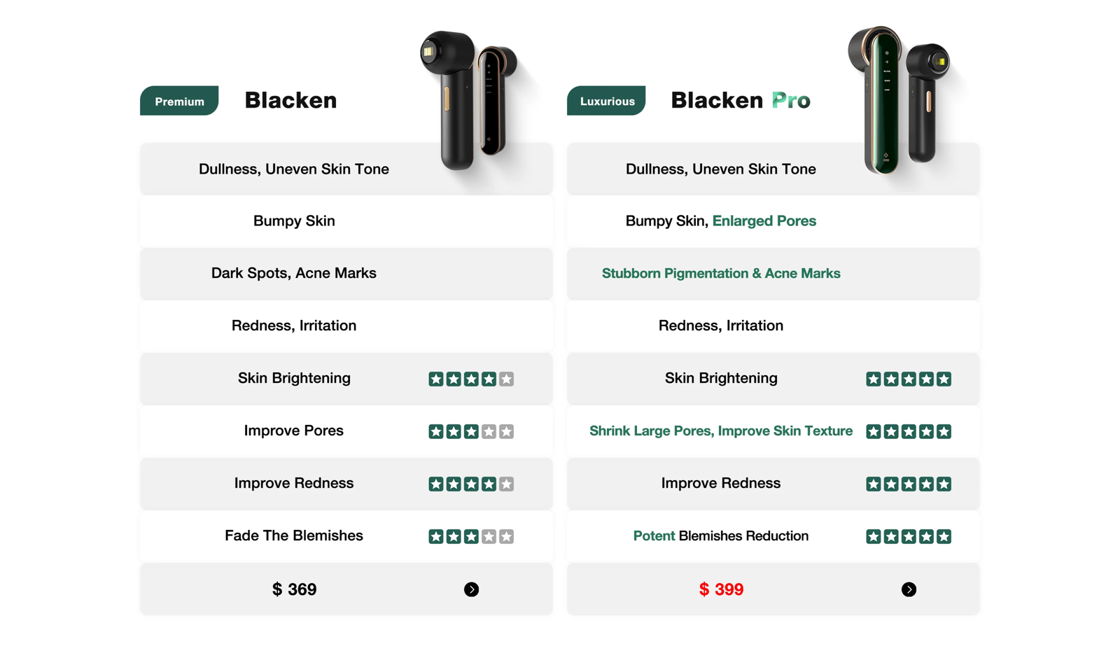 blacken pro dpl photofacial skincare device