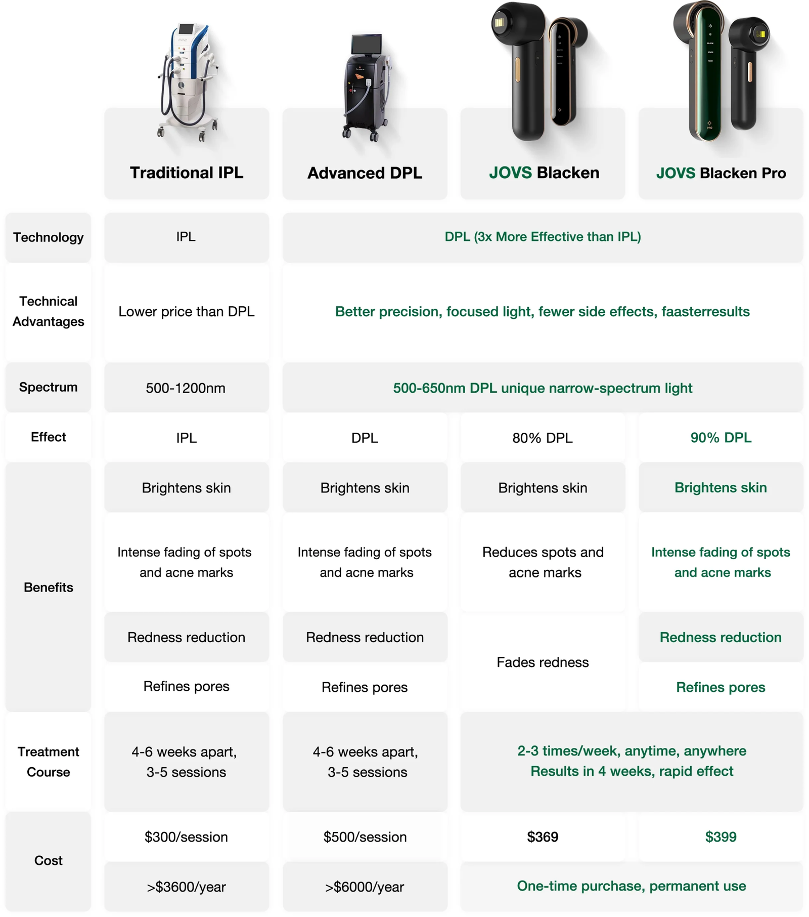 blacken pro dpl photofacial skincare device